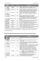 Preview for 250 page of BENSHAW RSi GM2 Series Instruction Manual