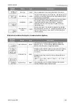 Preview for 251 page of BENSHAW RSi GM2 Series Instruction Manual