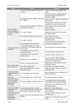 Preview for 256 page of BENSHAW RSi GM2 Series Instruction Manual