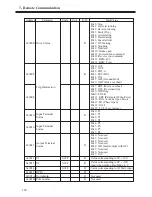 Preview for 140 page of BENSHAW RSi GX Series Hardware Manual