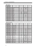 Preview for 142 page of BENSHAW RSi GX Series Hardware Manual