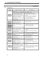 Preview for 152 page of BENSHAW RSi GX Series Hardware Manual