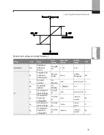 Предварительный просмотр 79 страницы BENSHAW Rsi S Series Instruction Manual