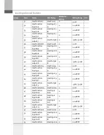 Предварительный просмотр 122 страницы BENSHAW Rsi S Series Instruction Manual