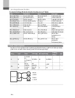 Предварительный просмотр 192 страницы BENSHAW Rsi S Series Instruction Manual