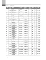 Предварительный просмотр 318 страницы BENSHAW Rsi S Series Instruction Manual