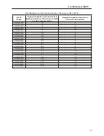 Предварительный просмотр 35 страницы BENSHAW RSi S4 Series User Manual