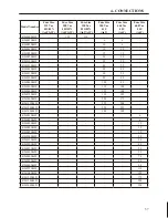 Предварительный просмотр 45 страницы BENSHAW RSi S4 Series User Manual