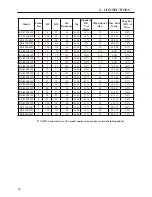 Предварительный просмотр 48 страницы BENSHAW RSi S4 Series User Manual