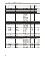 Предварительный просмотр 76 страницы BENSHAW RSi S4 Series User Manual