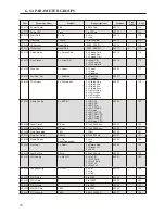 Предварительный просмотр 78 страницы BENSHAW RSi S4 Series User Manual