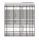 Предварительный просмотр 79 страницы BENSHAW RSi S4 Series User Manual