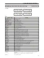 Предварительный просмотр 107 страницы BENSHAW RSi S4 Series User Manual