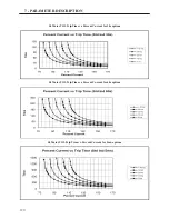 Предварительный просмотр 128 страницы BENSHAW RSi S4 Series User Manual