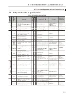 Предварительный просмотр 151 страницы BENSHAW RSi S4 Series User Manual