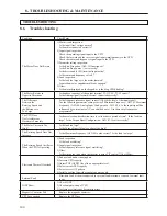 Предварительный просмотр 152 страницы BENSHAW RSi S4 Series User Manual