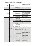 Предварительный просмотр 156 страницы BENSHAW RSi S4 Series User Manual