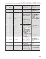 Предварительный просмотр 157 страницы BENSHAW RSi S4 Series User Manual