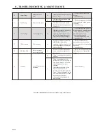 Предварительный просмотр 158 страницы BENSHAW RSi S4 Series User Manual