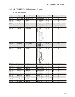 Предварительный просмотр 171 страницы BENSHAW RSi S4 Series User Manual