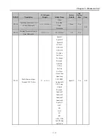 Предварительный просмотр 77 страницы BENSHAW RSi SG Series Instruction Manual