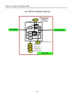 Предварительный просмотр 168 страницы BENSHAW RSi SG Series Instruction Manual