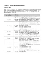 Предварительный просмотр 173 страницы BENSHAW RSi SG Series Instruction Manual