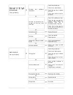 Preview for 13 page of BENSON HEATING LTD RS/UHA2 105 Technical Information, Assembling Instructions, Use And Maintenance