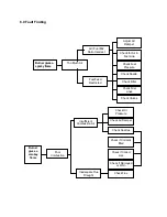 Preview for 20 page of BENSON MH300 User Instructions