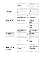 Preview for 38 page of BENSON RS UHA Assembly And Use Manual