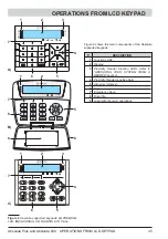 Preview for 35 page of Bentel Security Absoluta 630 4.10 User Manual