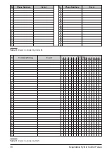 Preview for 70 page of Bentel Security Absoluta 630 4.10 User Manual