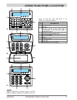 Preview for 31 page of Bentel Security ABSOLUTA ABS104M50 User Manual