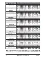 Preview for 64 page of Bentel Security ABSOLUTA ABS104M50 User Manual