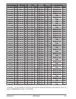 Preview for 65 page of Bentel Security ABSOLUTA ABS104M50 User Manual