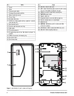 Preview for 2 page of Bentel Security B3G-220 Installation Manual