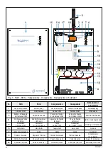 Предварительный просмотр 2 страницы Bentel Security BGSM-I Manual