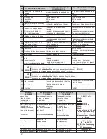 Preview for 2 page of Bentel Security BTEL-GT Installation And User Manual