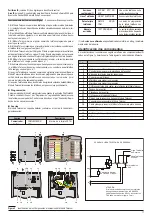 Preview for 17 page of Bentel Security FireClass FC500PSTN Installation Manual