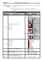 Preview for 33 page of Bentel Security KYO 32 P Programming Manual