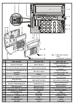 Preview for 7 page of Bentel Security MIA-S Quick Start Manual