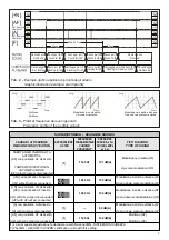 Предварительный просмотр 5 страницы Bentel LADY-FCRI Manual