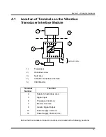 Preview for 21 page of Bently Nevada 3500 Galvanic Isolator Interface Manual