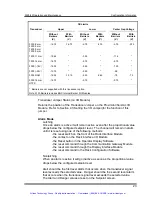 Preview for 30 page of Bently Nevada PROXIMITOR 3500/42 Operation And Maintenance Manual