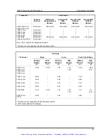 Preview for 38 page of Bently Nevada PROXIMITOR 3500/42 Operation And Maintenance Manual