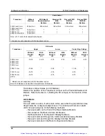 Preview for 53 page of Bently Nevada PROXIMITOR 3500/42 Operation And Maintenance Manual