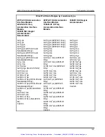 Preview for 58 page of Bently Nevada PROXIMITOR 3500/42 Operation And Maintenance Manual