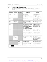 Preview for 200 page of Bently Nevada PROXIMITOR 3500/42 Operation And Maintenance Manual