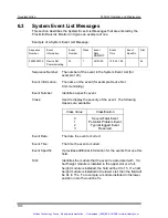 Preview for 201 page of Bently Nevada PROXIMITOR 3500/42 Operation And Maintenance Manual