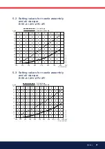 Preview for 21 page of Bentone 650004465601 Installation And Maintenance  Instruction